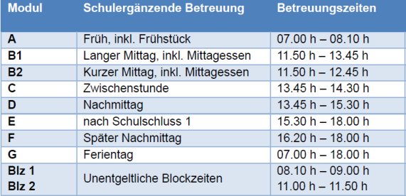 Angebote